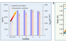 Science！西安交通大学在材料学领域取得重大突破
