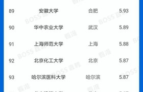 应届生高校起薪排行榜100强：清华、北大、交大毕业生月薪过万！