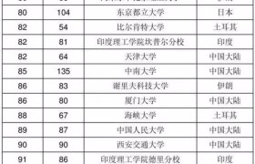 最新亚洲大学排名！湖北2所高校位次大幅提升！