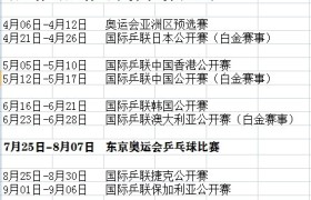 国际乒联公布2020赛程 3月世乒赛7月战东京奥运