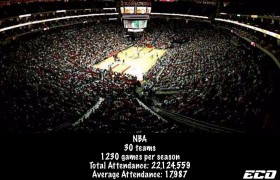 全球体育上座排行榜：橄榄球第一！NBA未进前十？