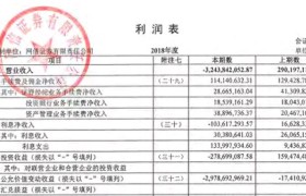 监管进驻下的网信证券：多营业部正常营业，曾爆内控漏洞