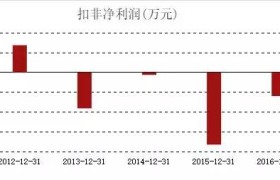 身陷云南白药，新华都艰难保壳，福建前首富“豪赌”后进退维谷