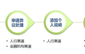 原创 
            二代征信报告快上线了！这四种投机套利行为将彻底失效