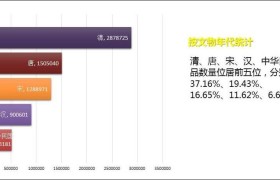 大户人家！陕西历史博物馆食堂门口摆文物