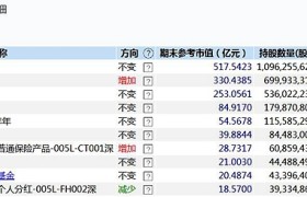 为转让格力电器15%股权，格力集团下周三要和投资者聊聊