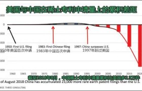 稀土未见于3000亿美元征税清单，怎么回事儿？