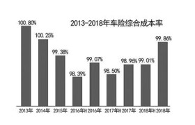 32个机构业务被叫停 严监管“纠偏”车险市场
