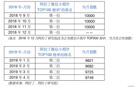 同程艺龙（0780.HK）：客单价值导向将重塑收入增长逻辑