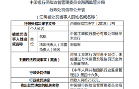 工行中卫支行被罚25万：贷款调查尽职不到位