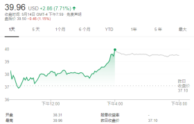 Uber迎来重大胜利！美国判定司机为合同工