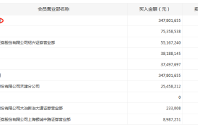 白酒股全天强势泸州老窖涨停，深股通、机构均现身龙虎榜