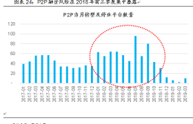 长江产业观察金融供给侧结构性改革：一场关键的硬仗