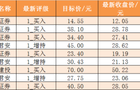【15日资金路线图】主力资金净流入近132亿元 龙虎榜机构抢筹3股