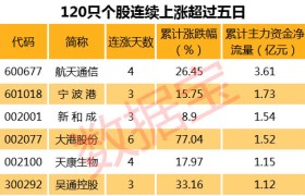2440点抄底也能亏？这些高成长低估值龙头股也被套