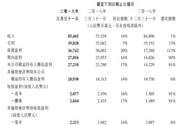 腾讯VS阿里，两大巨头发布财报：净利双双超预期，背后有这些看点……