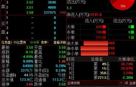 *ST康得再度跌停，11交易日9跌停，3个月99家持仓机构只剩9家