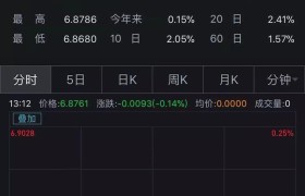 央行离岸出手稳汇率！刚刚又在香港布局大动作，吊打空头意图明显，用贬值对冲关税加征？不要想多了
