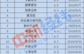 4月中国经济“成绩单”今日出炉：多项经济指标预计持续向好