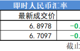 复盘9张图｜沪指涨近2%收复2900点，酿酒板块领涨