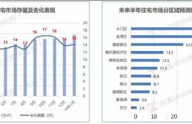 粤港澳下投资大热的珠海,我们用脚走了一下