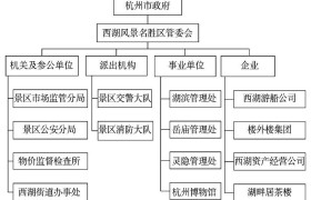 原创 
            门票客流双下降？不如看看4天250万游客的西湖免票往事