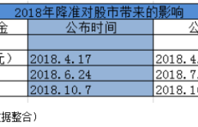 央妈定向降准释放2800亿元，谁受益？