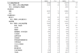 4月份规模以上工业增加值增长5.4%