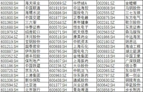 原创 
            坚定看好！A股纳入MSCI猛增1倍，扩容名单在这里，有你的股票么？
