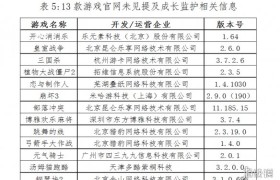 为何青少年中近视的人越来越多？网游/手游是罪魁祸首！