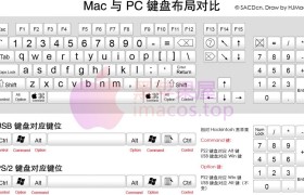 Mac 与 PC 键盘布局对比