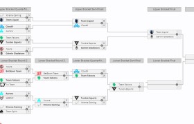 《DOTA2》TI13：中国战队XG淘汰出局 获得5-6名