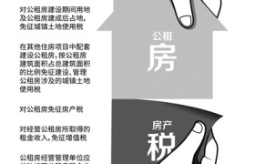 财政部:今明两年免征公租房房产税 公租房租金免征增值税