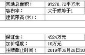 挂牌丨徐水经济开发区挂牌出让地块1宗近146亩 为工业用地