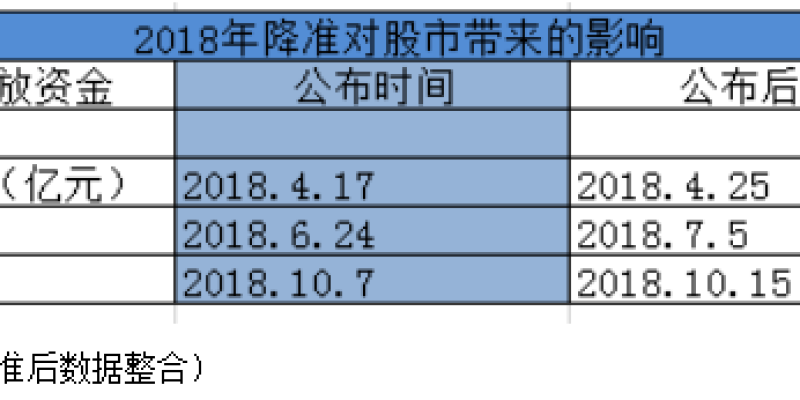 央妈定向降准释放2800亿元，谁受益？